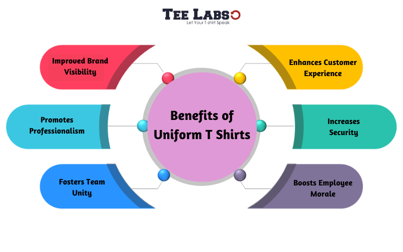 Benefits of Uniform T-Shirts in Various Industries