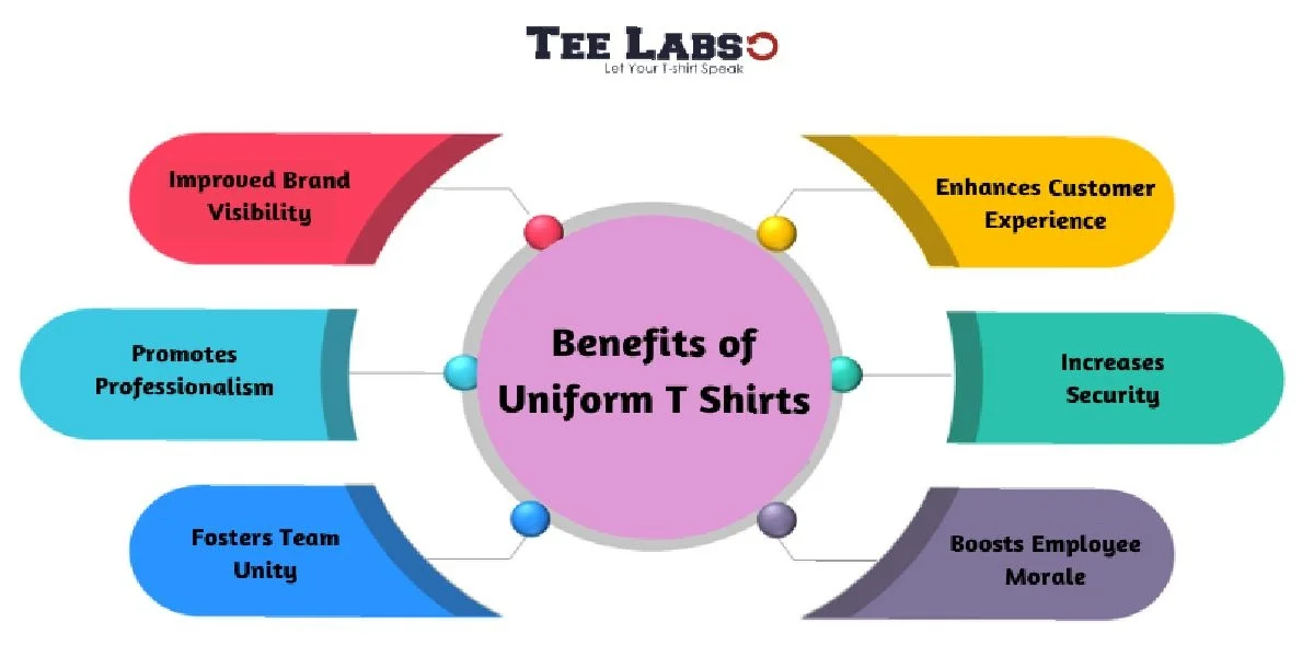 Benefits of Uniform T-Shirts in Various Industries